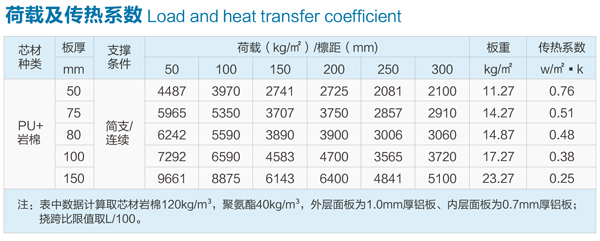 炫彩诺-荷载及传热系数.jpg